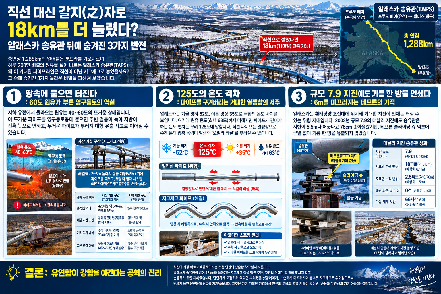 알래스카 송유관