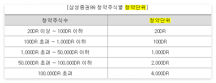 테라뷰홀딩스 공모주