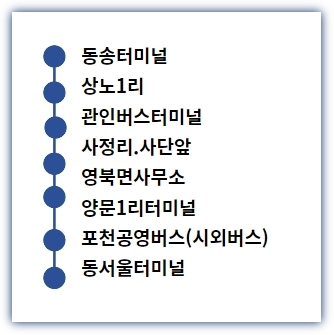 3001-1번 버스 전체 노선