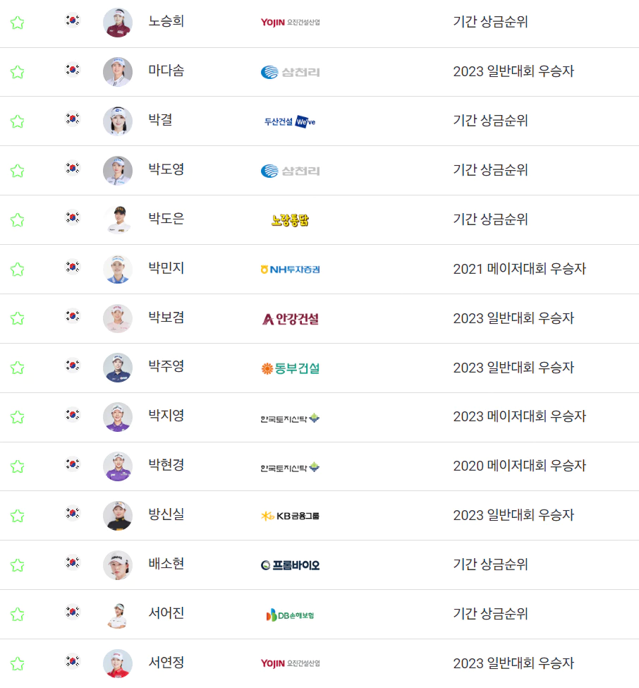 SK쉴더스SK텔레콤챔피언십 출전선수