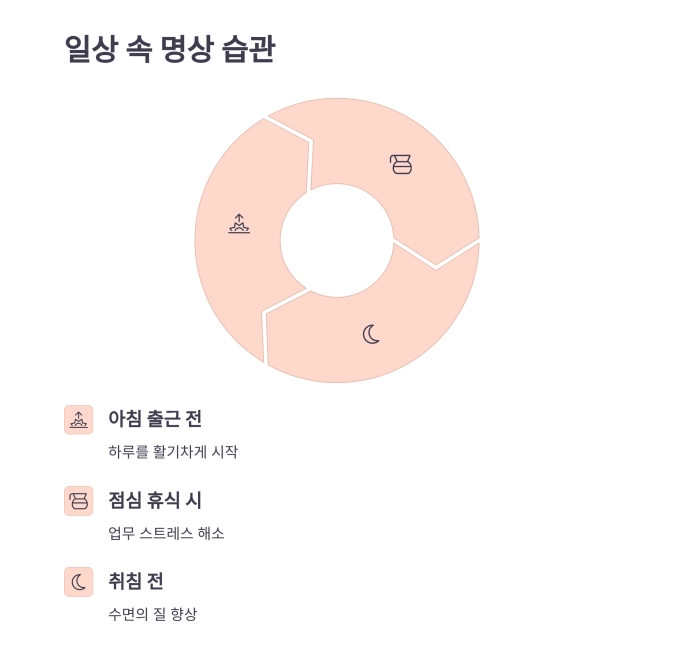 2030세대를 위한 스트레스 날리는 5분 명상법