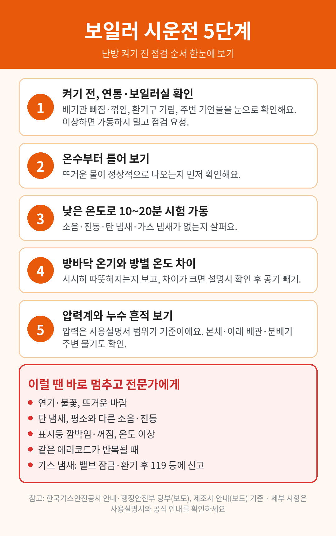 보일러 시운전 5단계와 이상 신호 요약 인포그래픽