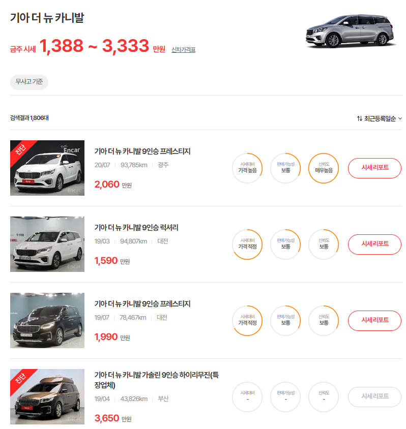 18-20년식 더 뉴 카니발 중고차 시세