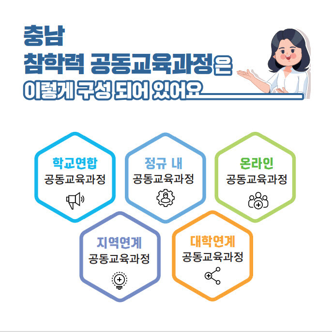 참학력 공동교육과정