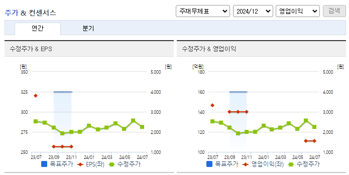 흥국에프엔비_컨센서스