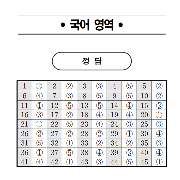 2022년 고1 전국모의고사 6월 국어(문제 및 정답)