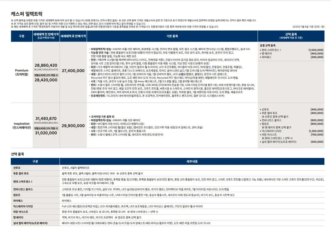 캐스퍼 일렉트릭 이미지 옵션 가격표