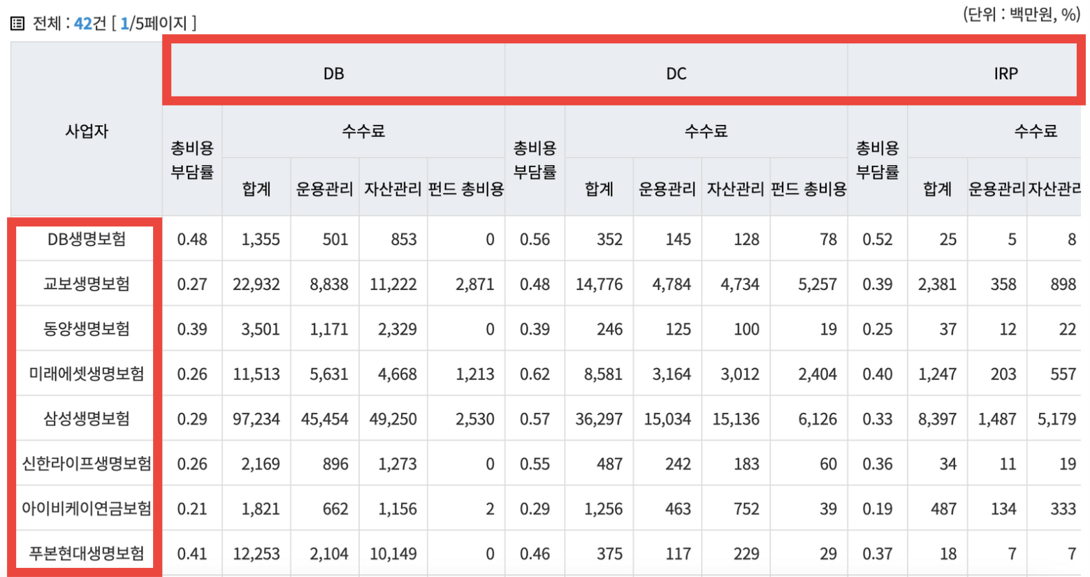 운영사별, 유형별 확인