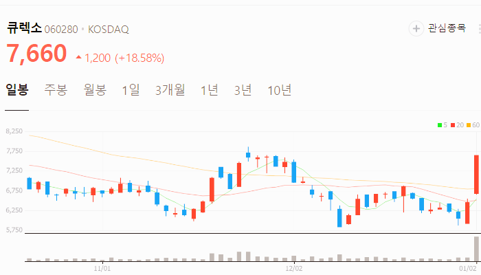 지능형 로봇 관련주 대장주 테마주 주식 TOP10