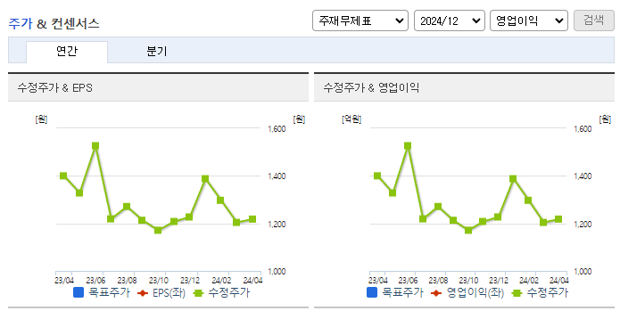 인스코비_컨센서스