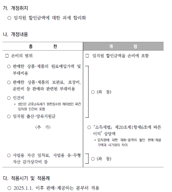 임직원 할인금액에 대한 합리화_손비의 범위 명확화