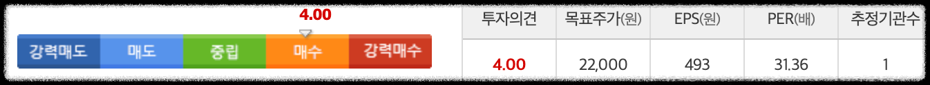 목표주가