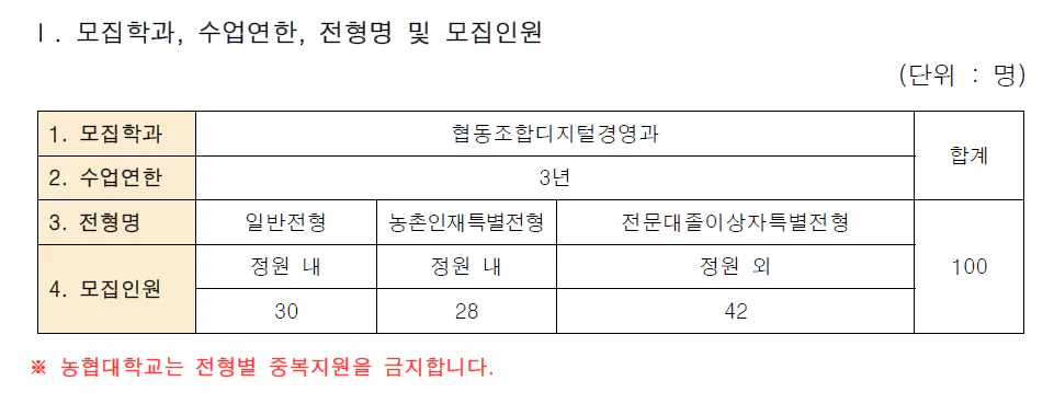 농협대 모집인원