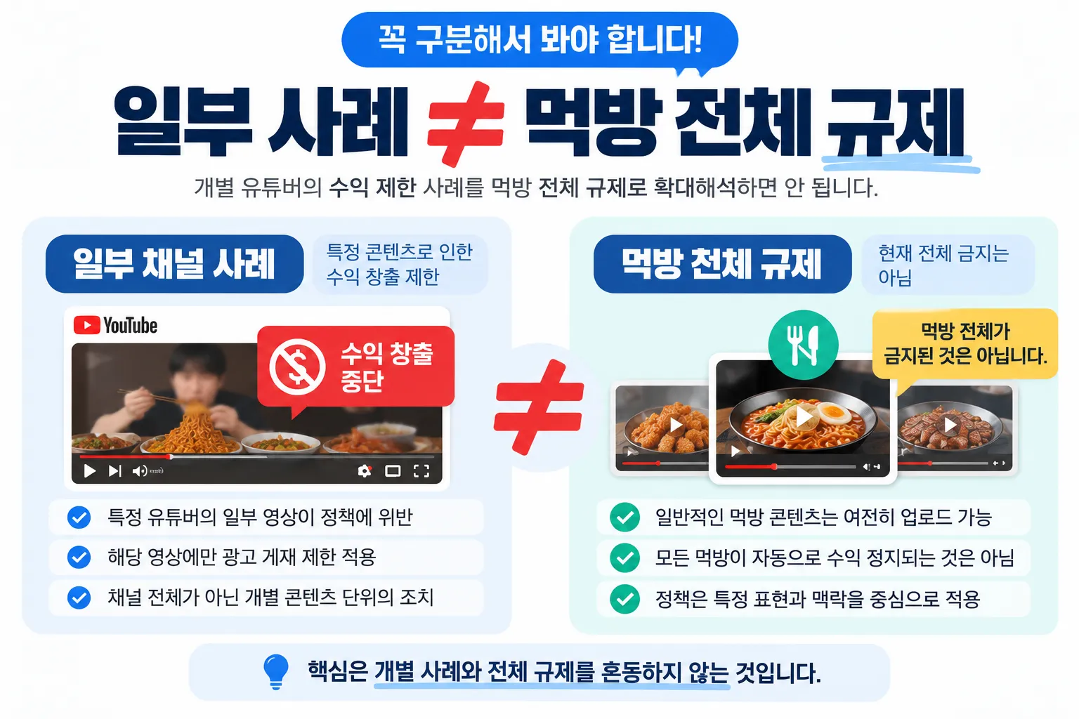 먹방 유튜버 수익 중단 사례와 먹방 전체 규제 여부를 비교한 이미지