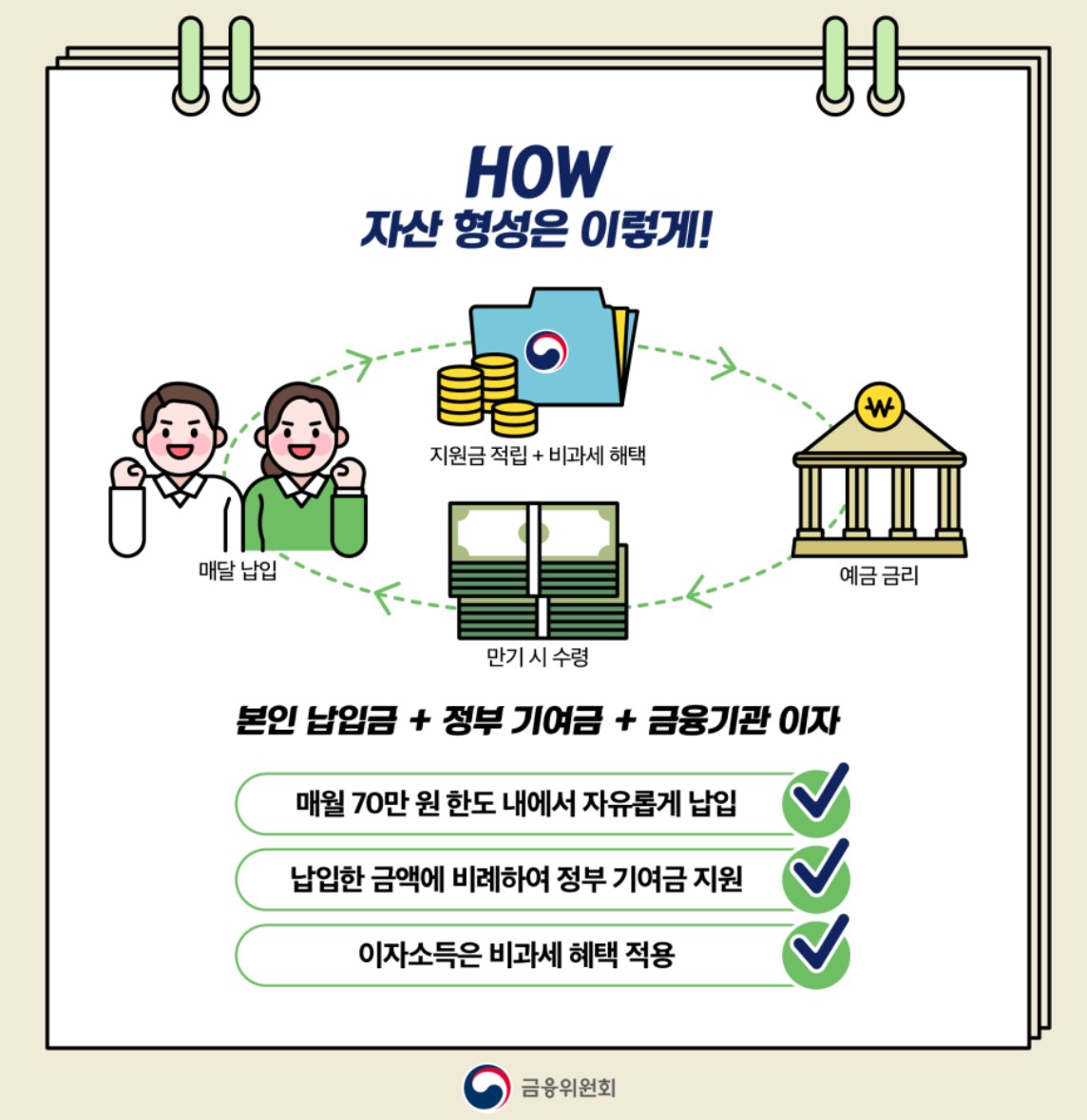 금융위원회 청년도약계좌