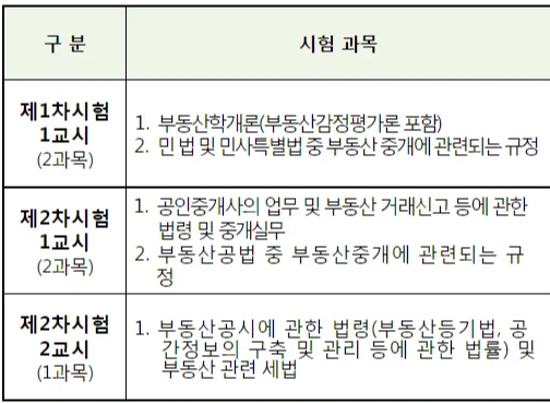 2024년-공인중개사-시험일정-시험과목