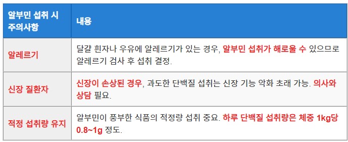 알부민 섭취 시 주의사항