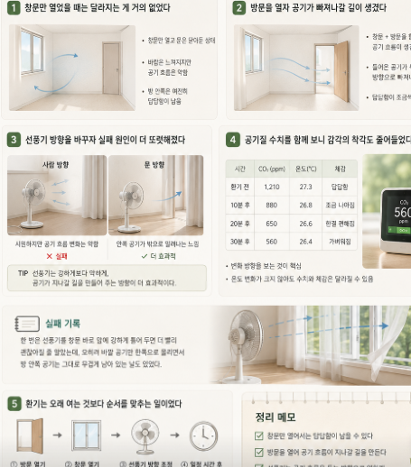창문과 방문을 함께 열어 두고 선풍기 방향을 조절하며 실내 공기 흐름 변화를 실험해보는 장면