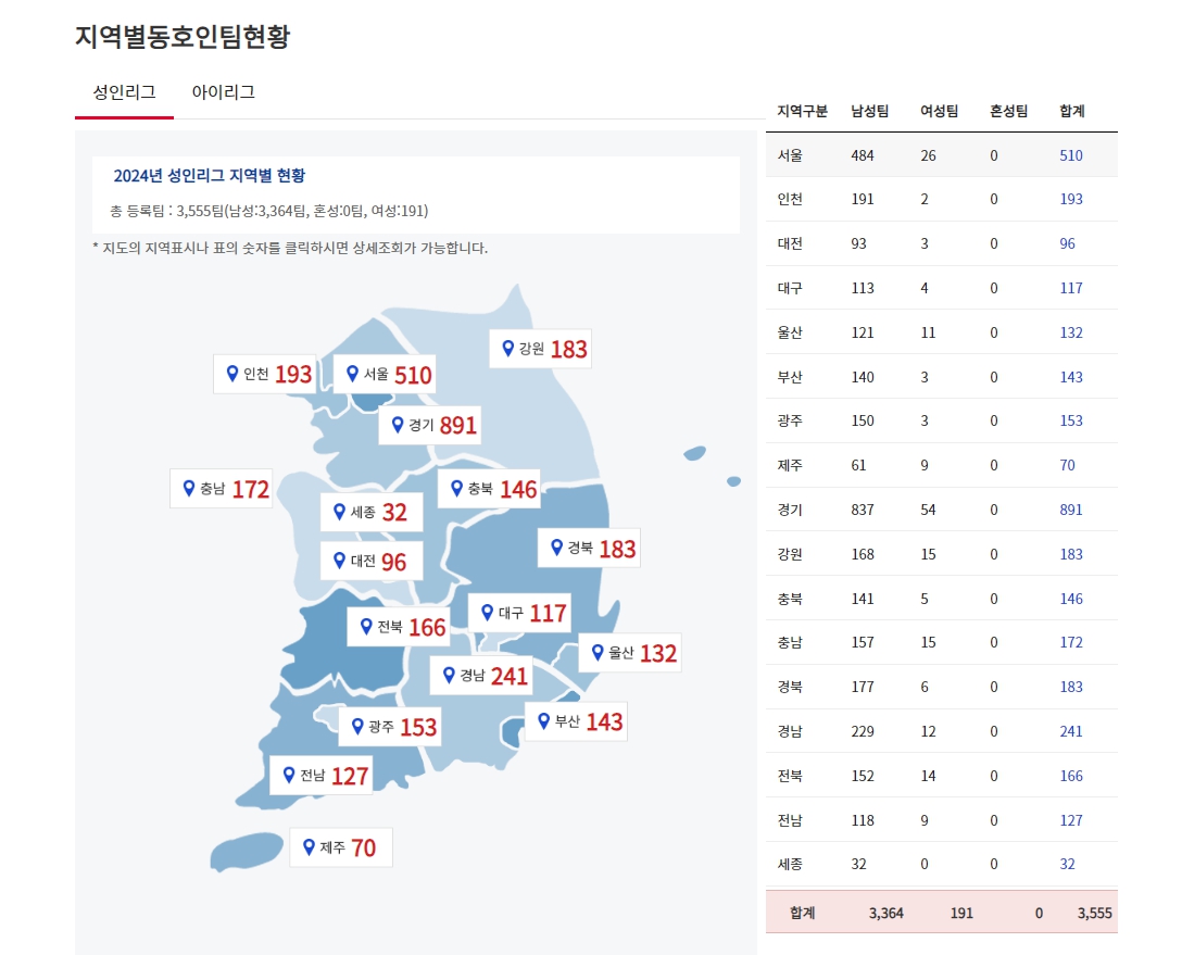 조기축구