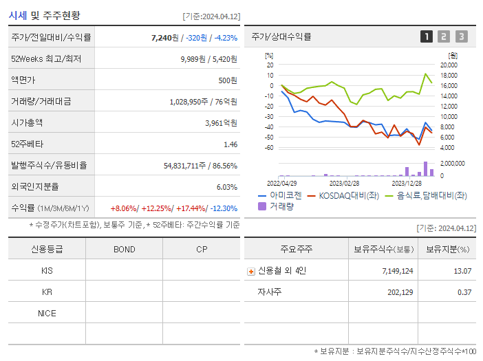 아미코젠_기업개요