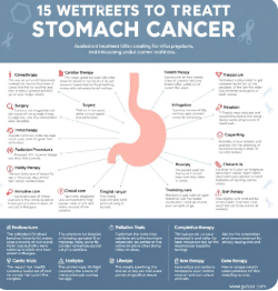 위암 치료 방법 15가지