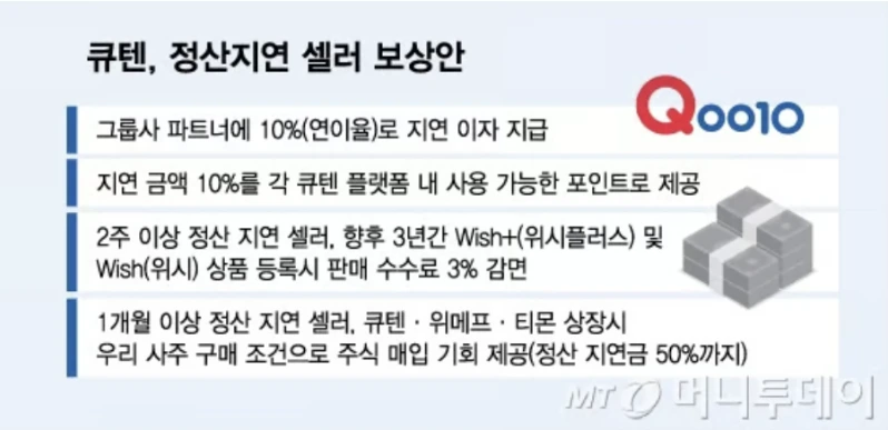 큐텐 부도, 위메프 티몬 환불받기, 큐텐 계열사확인