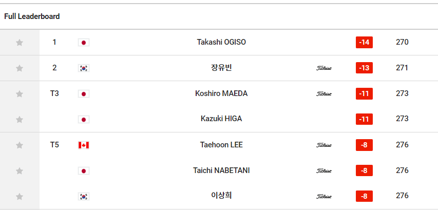 제6회 하나은행 인비테이셔널