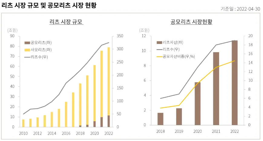 공모리츠 시장현황