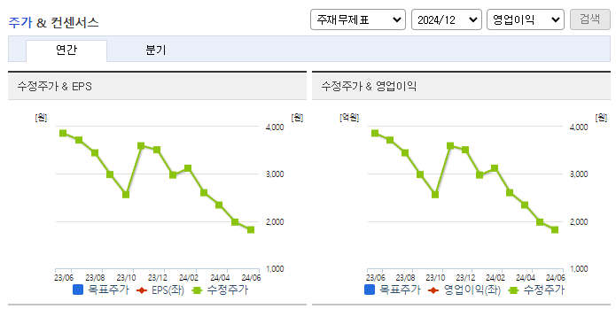 KC그린홀딩스_컨센서스