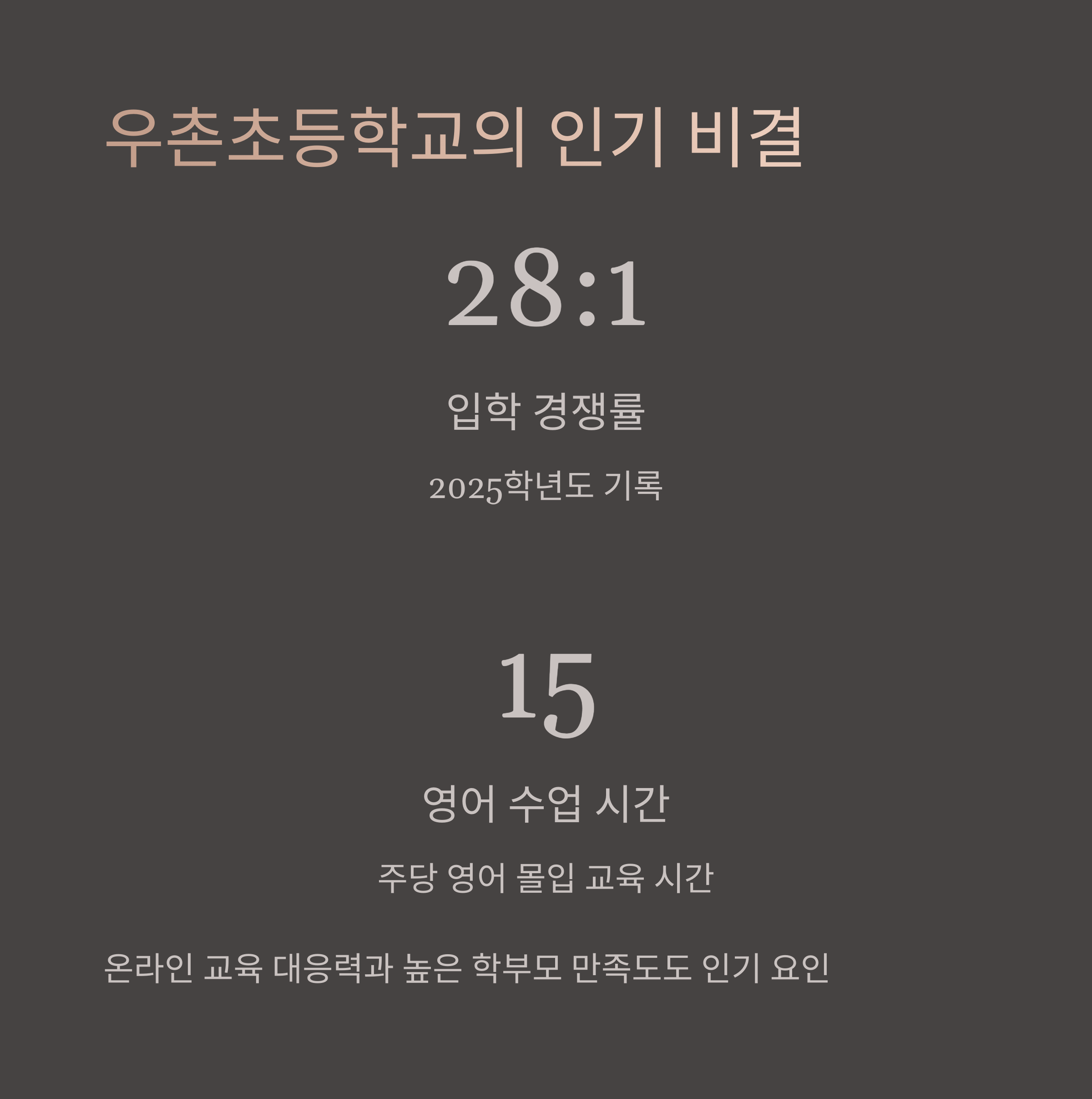 "우촌초등학교 인기 비결 - 28:1 입학 경쟁률, 주당 15시간 영어 몰입 수업 제공"