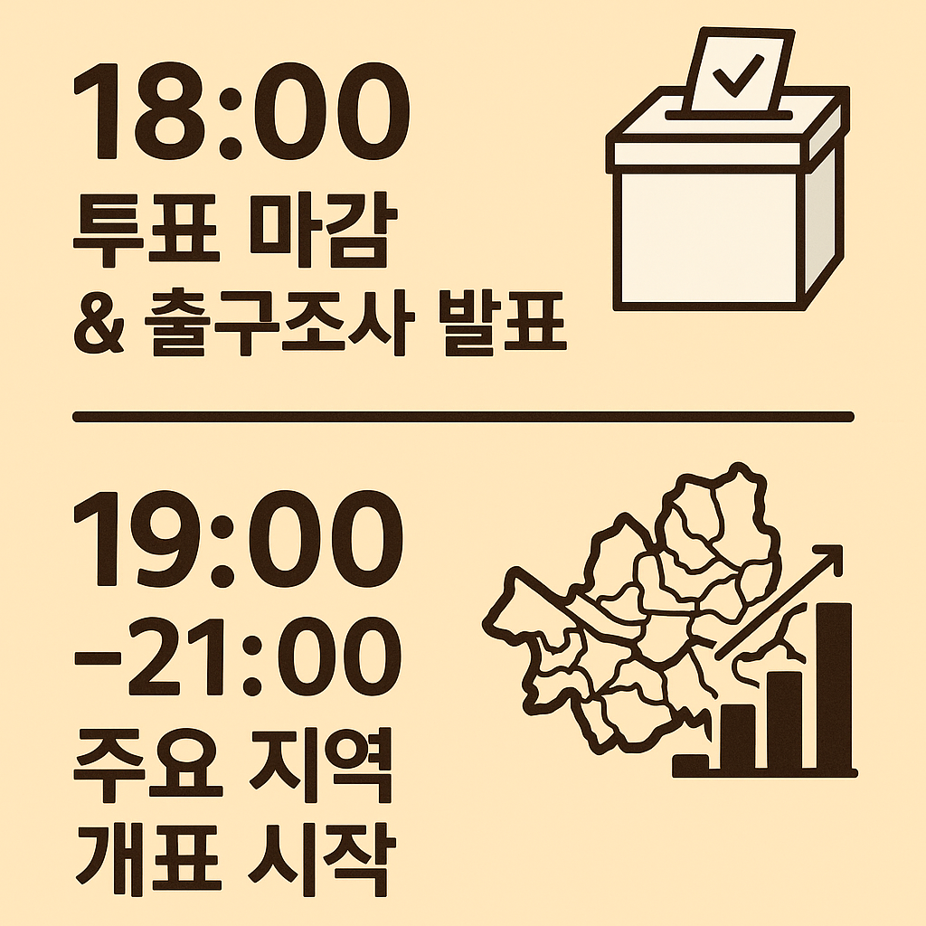 개표 흐름 및 시간 대별 포인트 그림