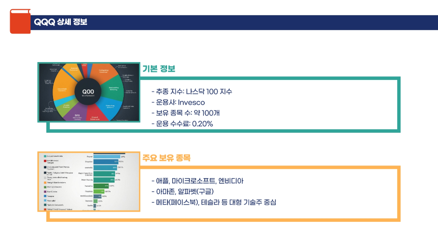 QQQ보다 SOXL이 더 좋을까? 장기 투자 관점에서 비교해본다