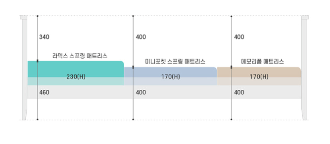 쁘띠라뺑 안전가드높이
