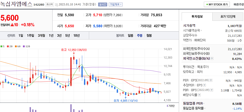녹십자엠에스