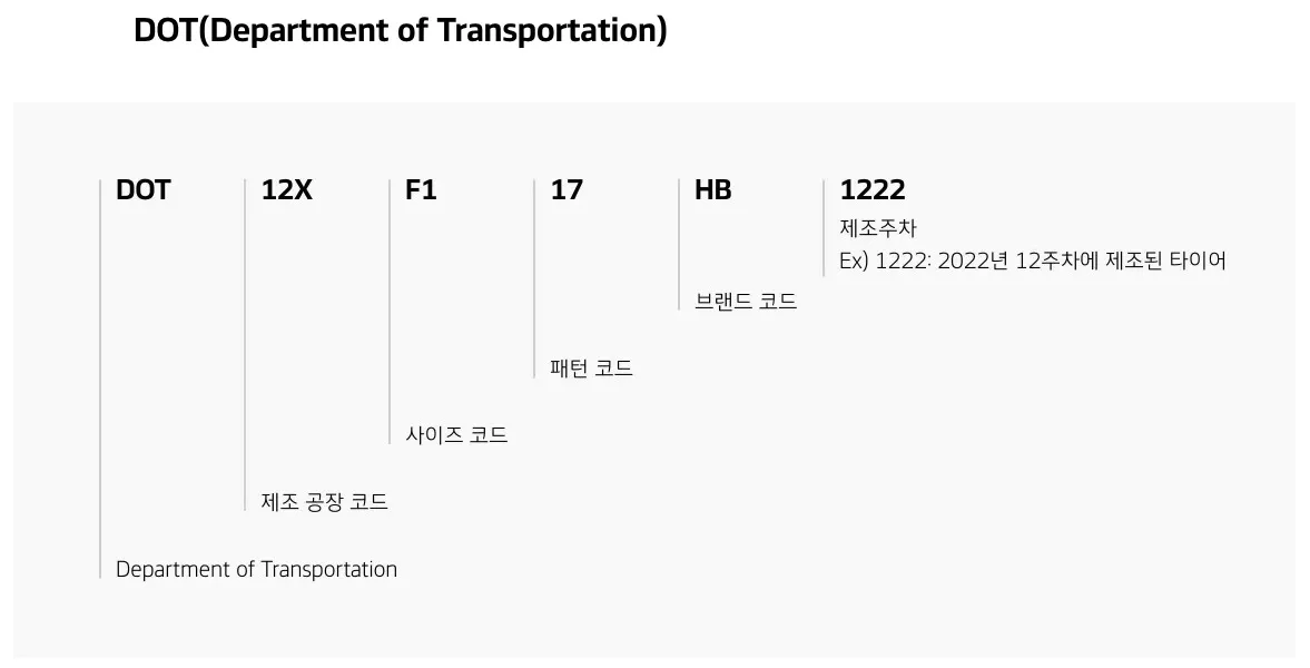 타이어 생산 정보 DOT