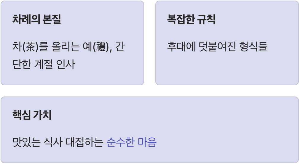 차례의 진짜 의미, ‘형식’이 아닌 ‘마음’
