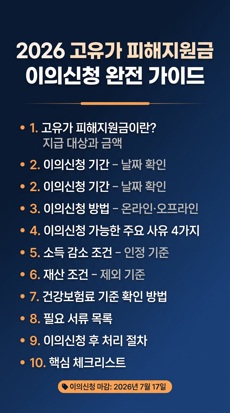고유가 지원금 이의 신청, 기간, 방법, 소득 감소 조건(실직, 폐업), 재산 조건, 필요 서류 총정리