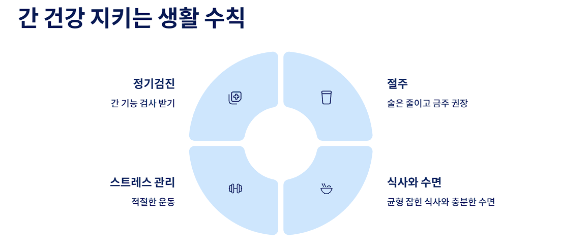 간 건강 지키는 생활 수칙