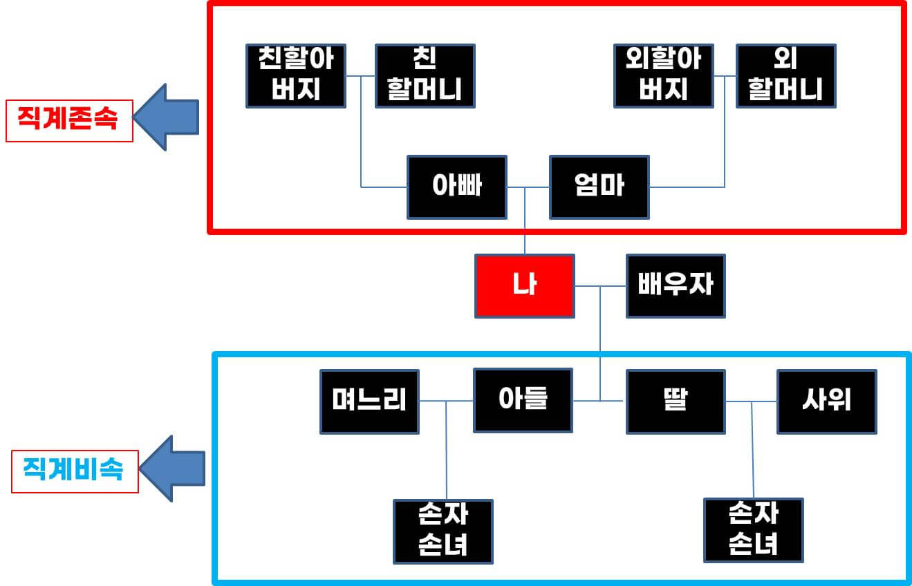 LH행복주택