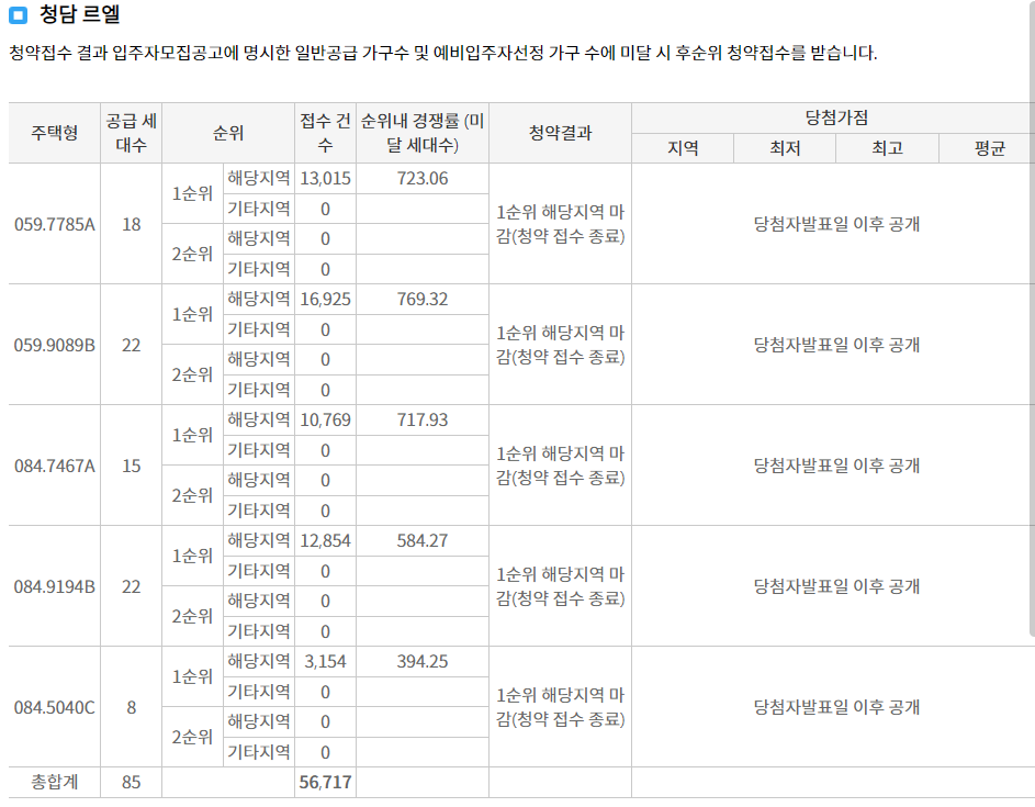 청담동 청담르엘 경쟁률 (24.09.20)