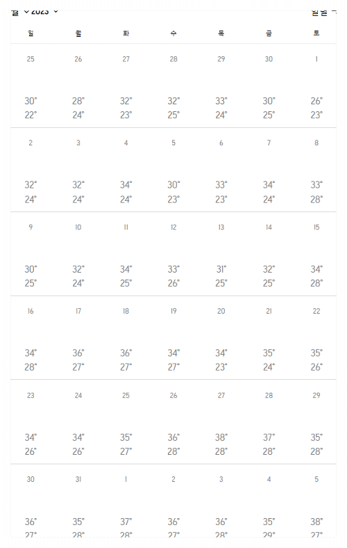 2023년 7월 오사카 기온