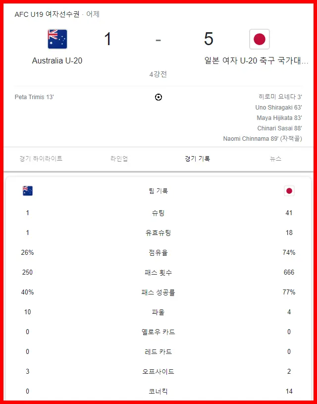 일본 호주 여자 축구 경기 결과