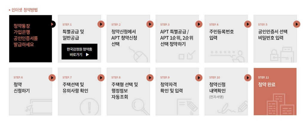 인터넷청약정보