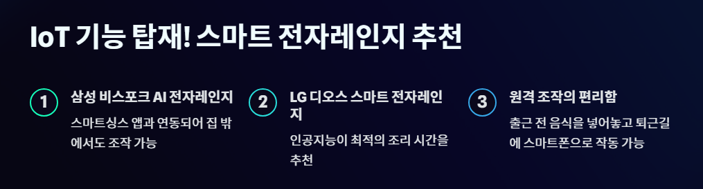 IoT 기능 탑재! 스마트 전자레인지 추천