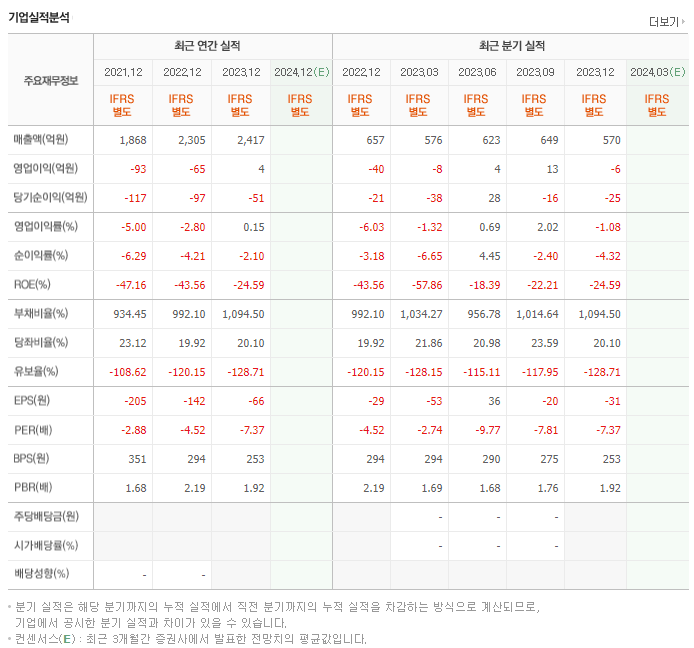 부산주공_실적