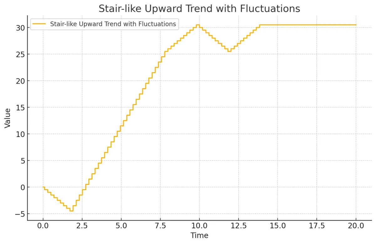 블로그-성장-곡선