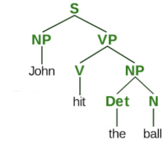 자연어 처리 구문분석 형태