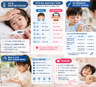 2026 독감 유행 시작? 아이 열&middot;기침 감기와 다른 증상 7가지