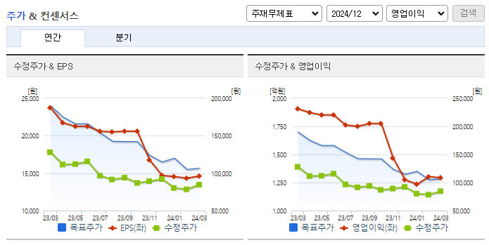 골프존_컨센서스