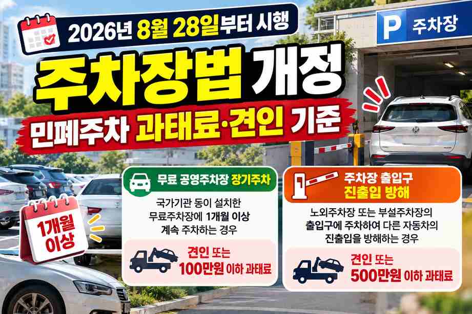 2026 주차장법 개정, 민폐주차 과태료와 견인 기준